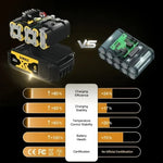 Kit de Batería de Litio 20V Max XR y Cargador Rápido de Estación