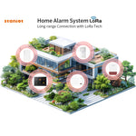Kit de Alarma de Seguridad Inteligente WiFi 4G con Pantalla Táctil IPS de 7