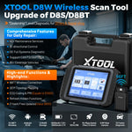Escáner Automotriz de Diagnóstico Bluetooth, Codificación ECU y Control Bidireccional